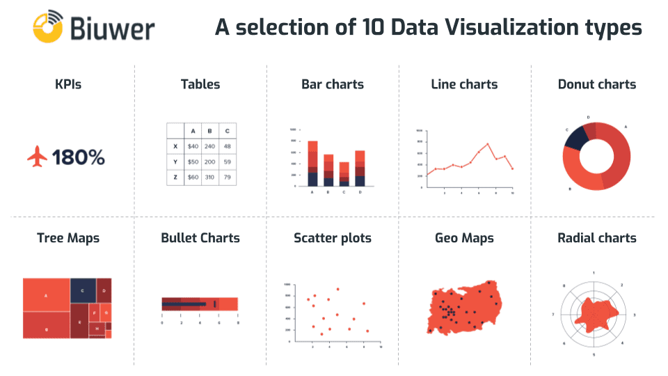 What is Data Visualization? From Data to Visualization