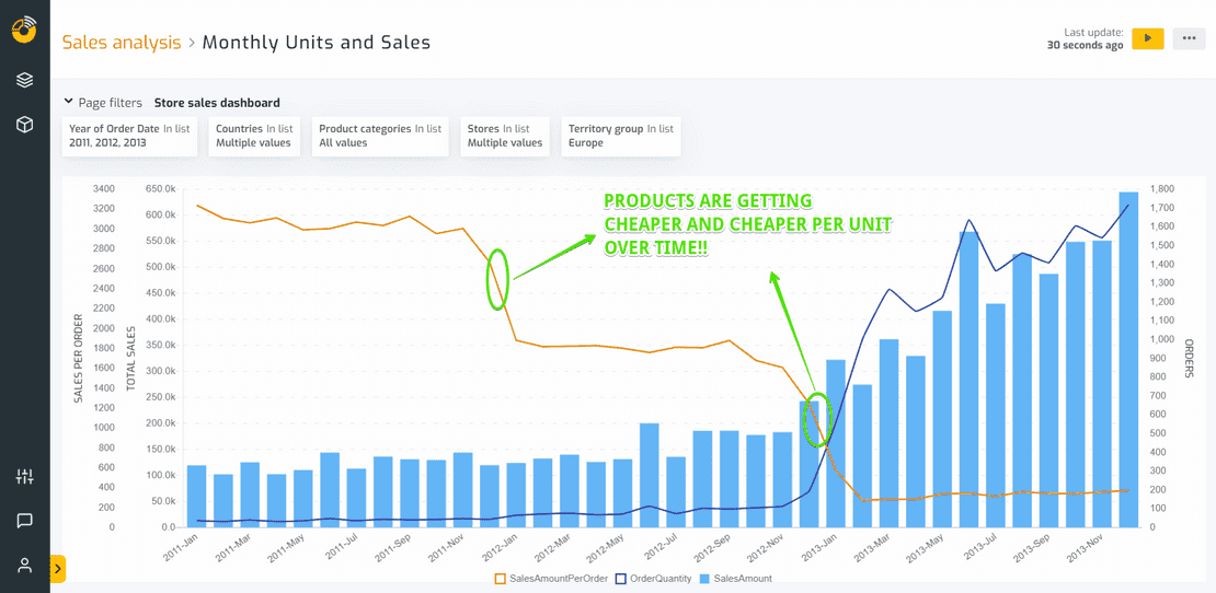 What is Data Visualization? From Data to Visualization