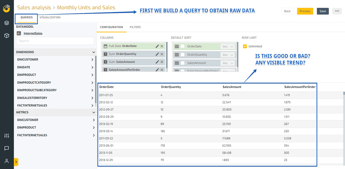 ¿Qué es la Visualización de Datos? Del Dato a la Visualización