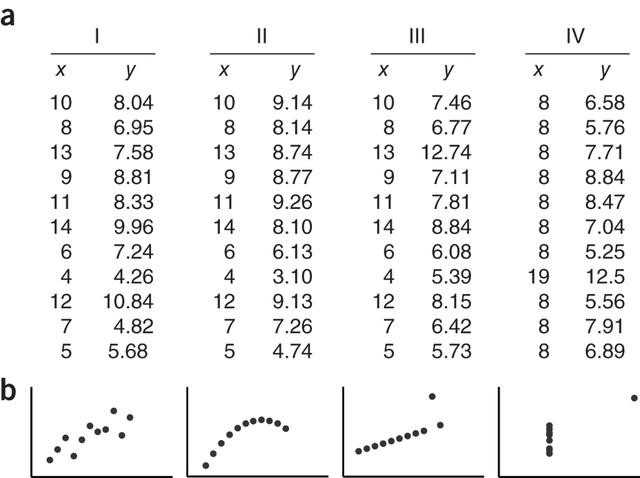 What is Data Visualization? From Data to Visualization