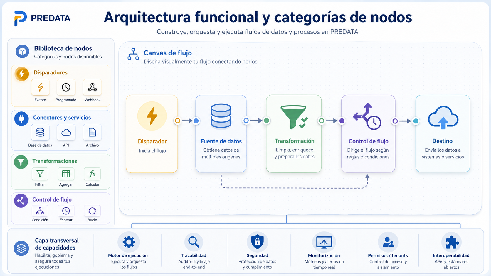 arquitectura-funcional.png
