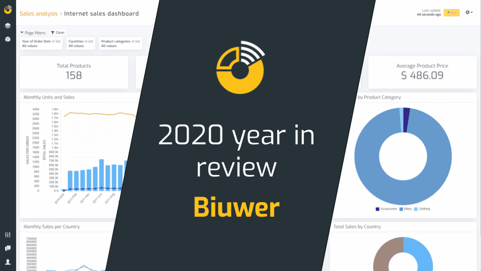 Biuwer 2020 Year in Review
