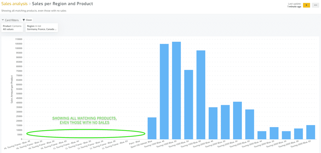 biuwer-chart-card-showing-records-without-value.png