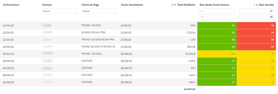 Lo que no se mide, no se puede mejorar. Casos de uso de la analítica de datos