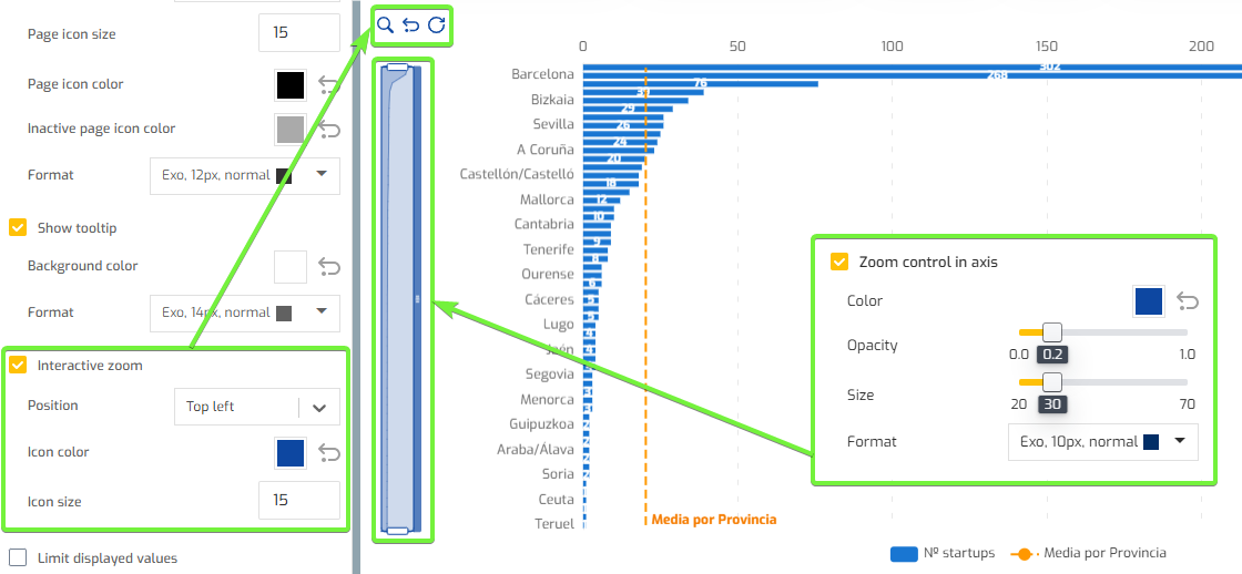 Biuwer - Configuring zoom controls in charts