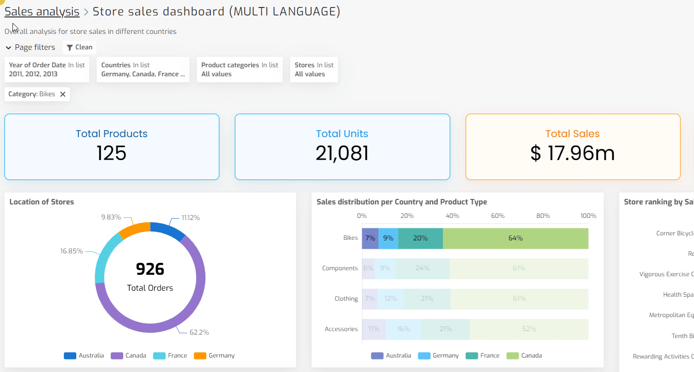 Biuwer - Cross Filtering example