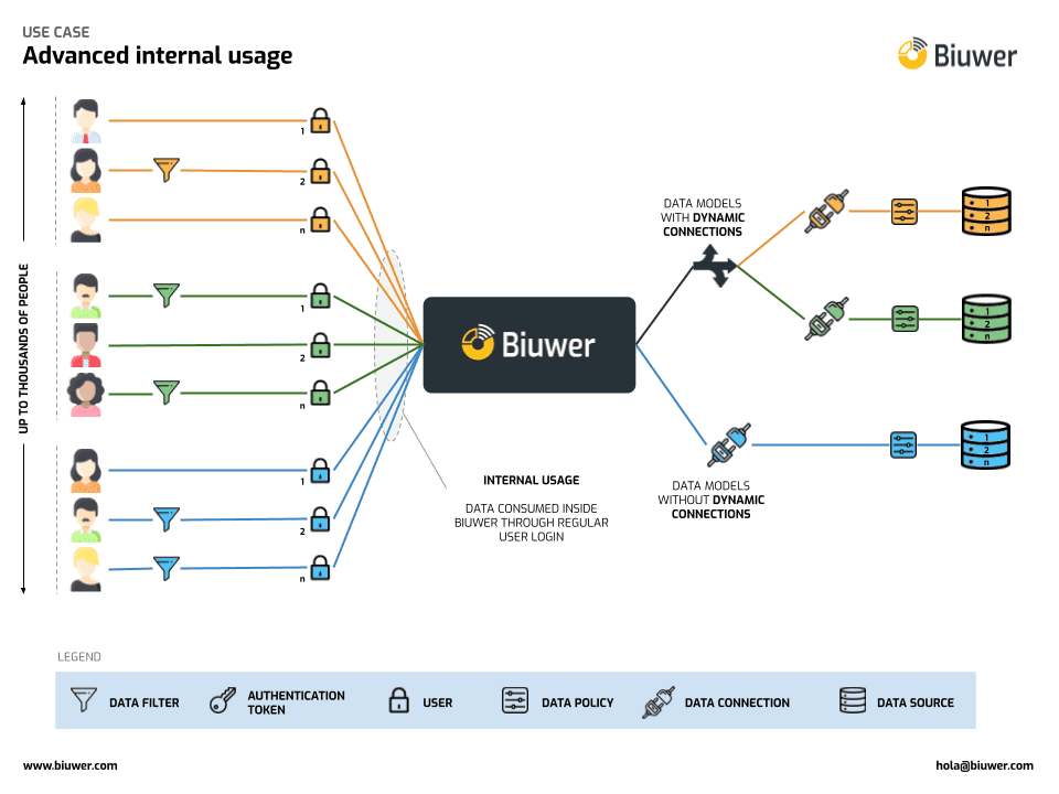 Compartiendo datos a escala con Analítica Integrada