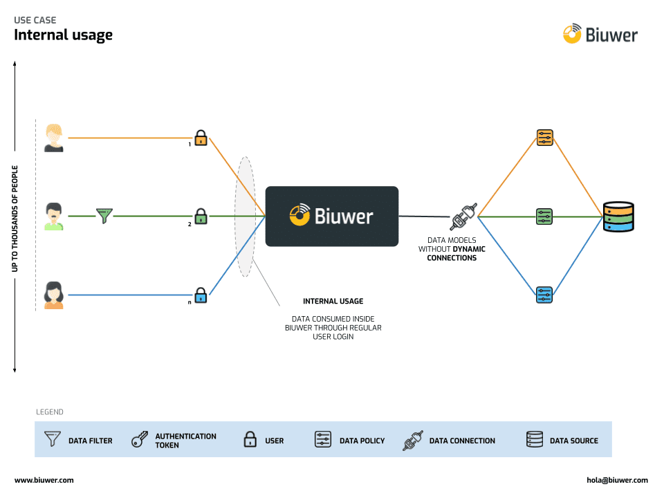 Sharing data at scale with Embedded Analytics