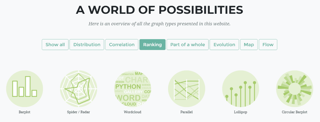 How to choose the right chart for your data