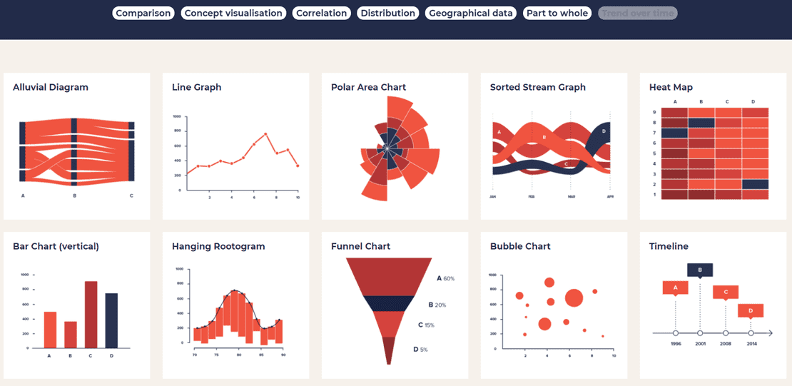 How to choose the right chart for your data Biuwer Analytics