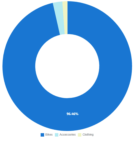 6 tips for effective use of color in data visualizations