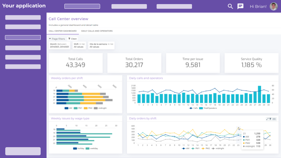 Embedded Analytics: una guía para empresas B2B SaaS