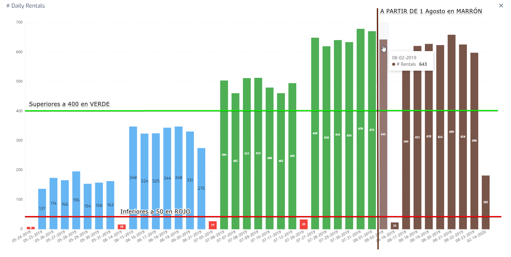 Biuwer - Los estilos condicionales ya están disponibles en las Tarjetas de Gráficos