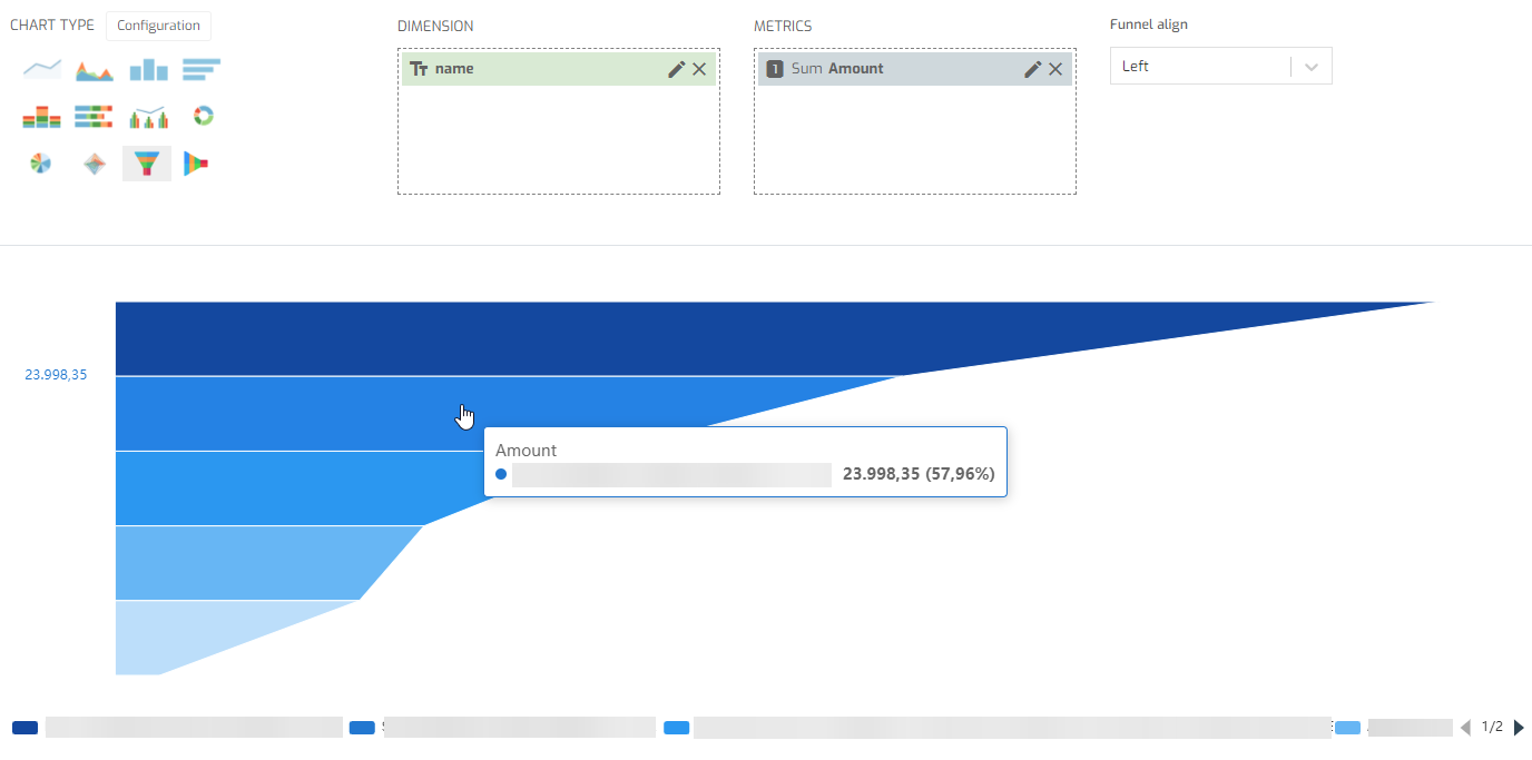 biuwer-funnel-new-chart-type.png