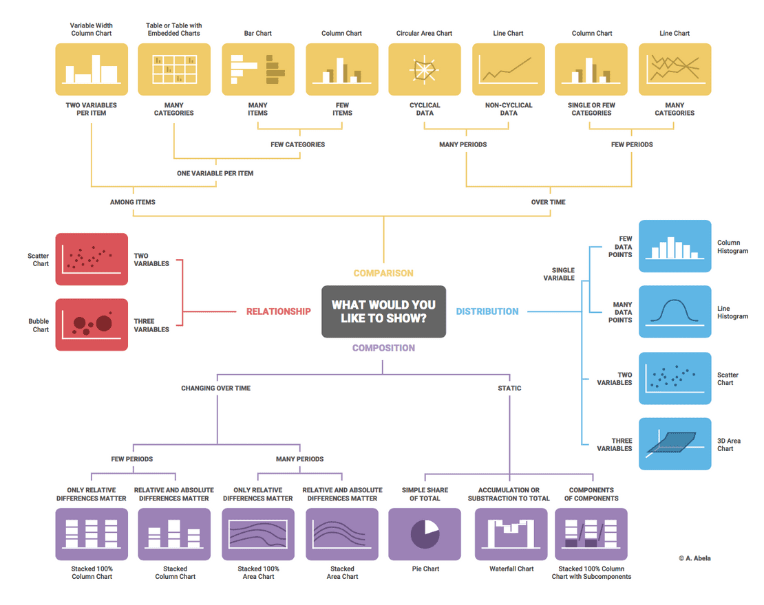 How to choose the right chart for your data