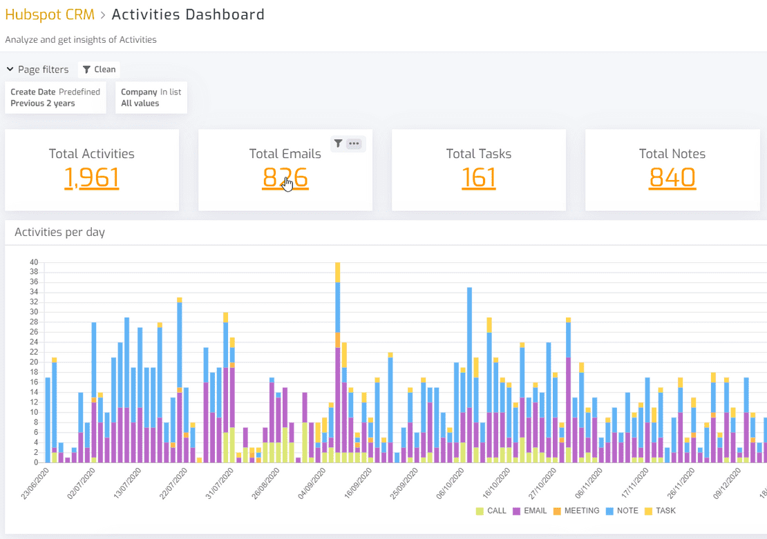 biuwer-hubspot-crm-activities-dashboard.png