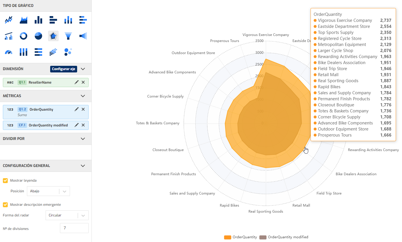 Gráficos de radar mejorados en Biuwer