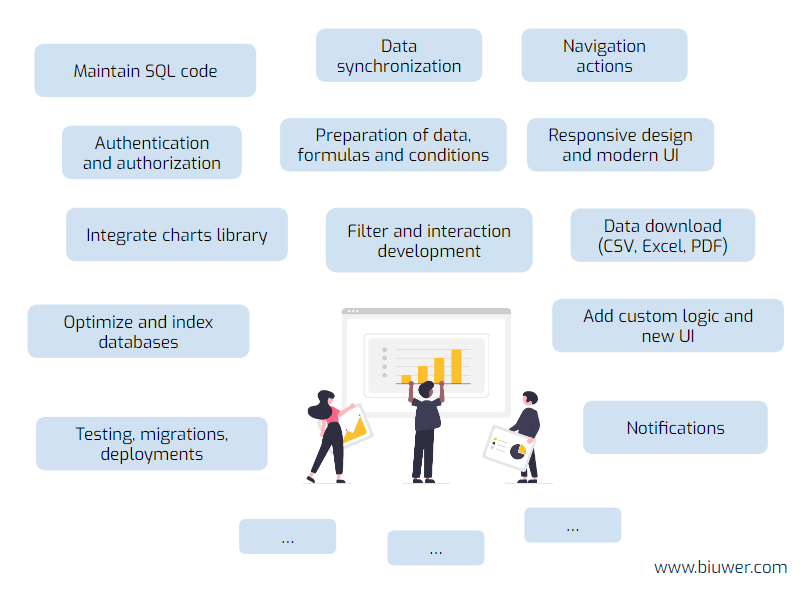 Specific aspects of Business Intelligence to understand before building a Data Analytics solution