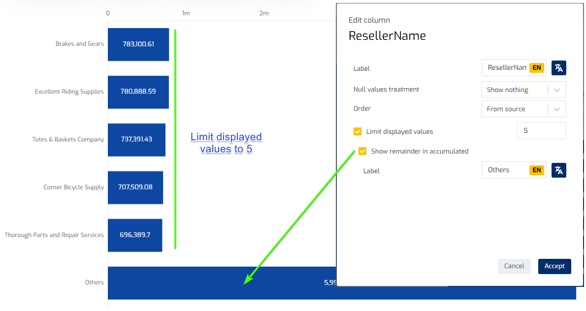 Biuwer - Improved value limiting option in Visualizations