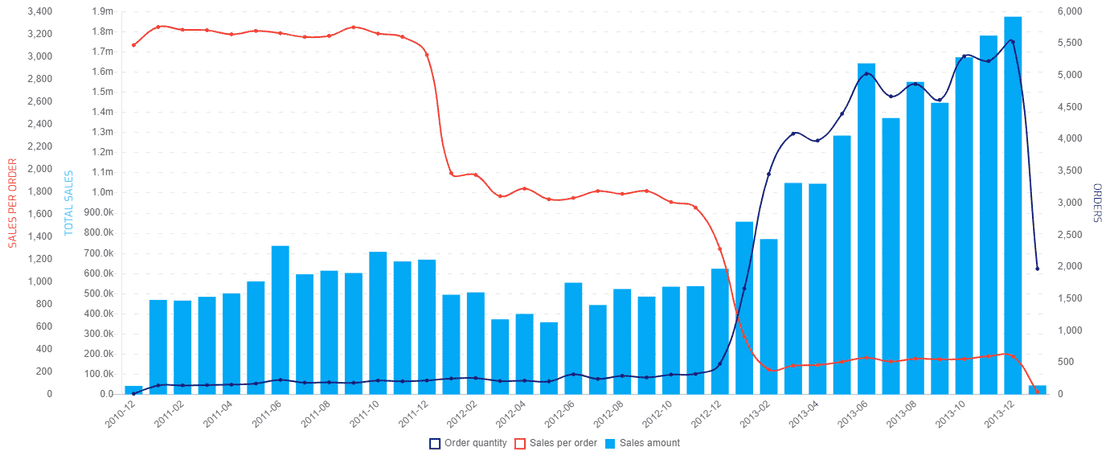 6 tips for effective use of color in data visualizations