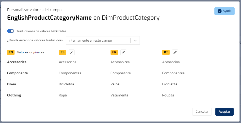 Biuwer - Traducciones de campos de datos - Este campo