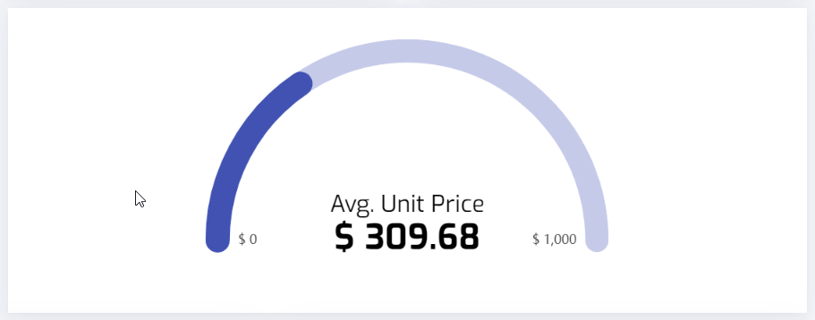 New speedometer chart type