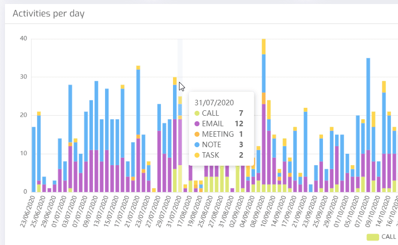 biuwer-new-charting-system.png