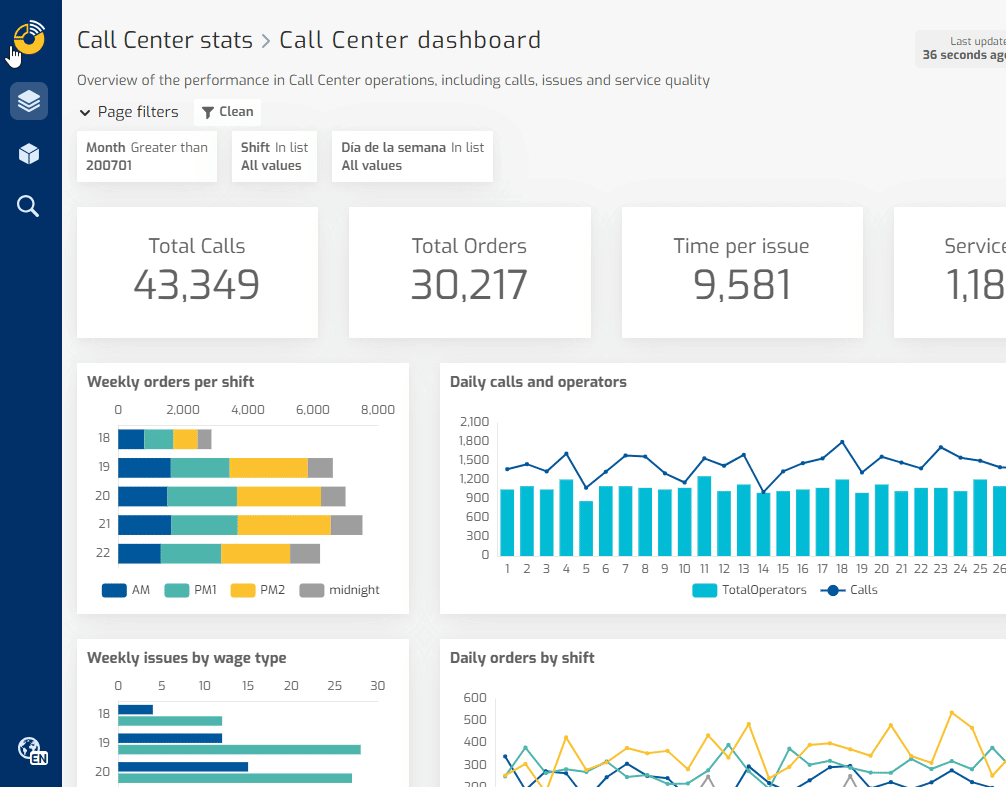 Biuwer - Cross-functional object search