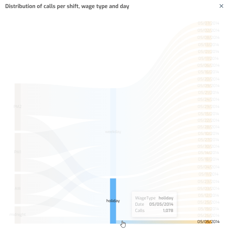 Biuwer - New Sankey charts