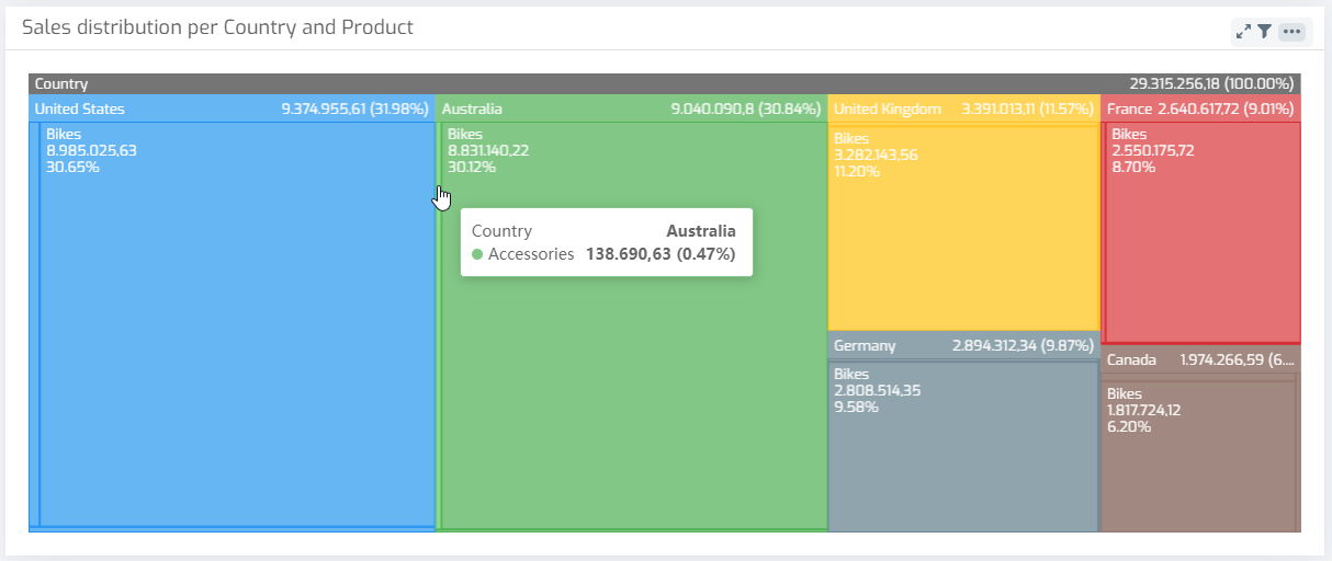 Biuwer - Nuevo tipo de gráfico Treemap (Mapa de Árbol)