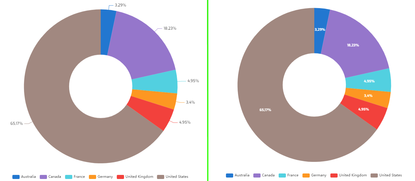 Biuwer - Posición de las etiquetas de datos en gráficos circulares