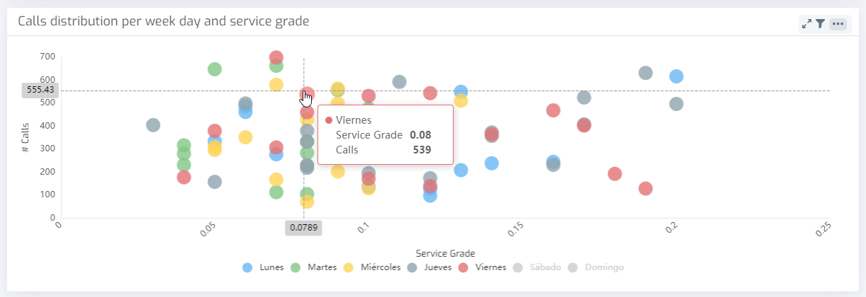 New chart type - Scatter plot