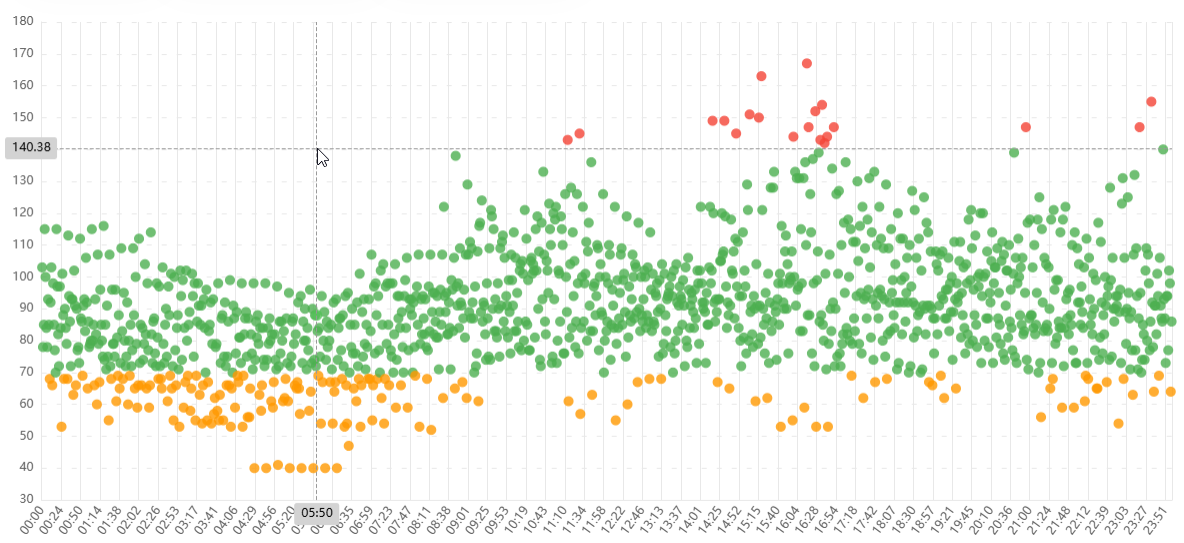 Biuwer - Scatter plot point size configuration