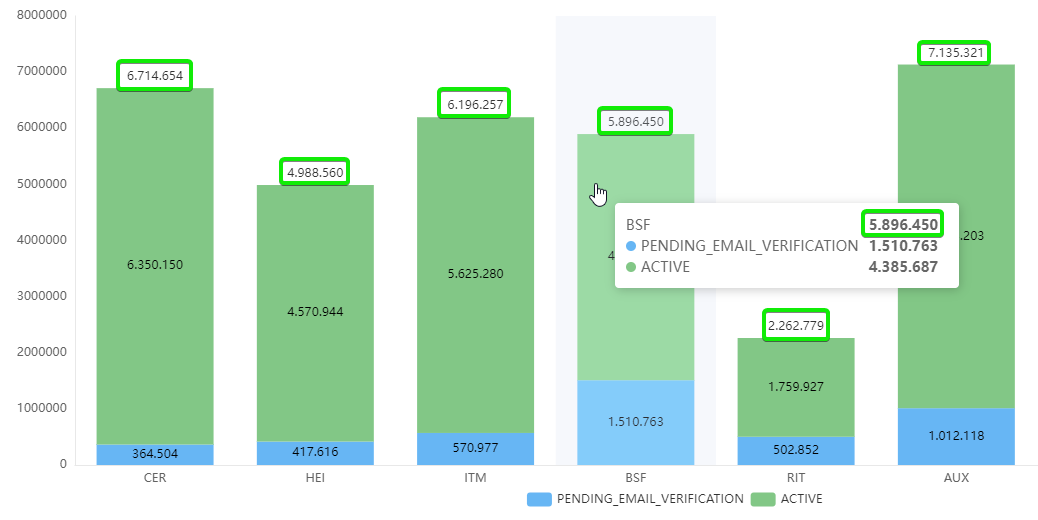 Total values for data labels in charts and tooltips