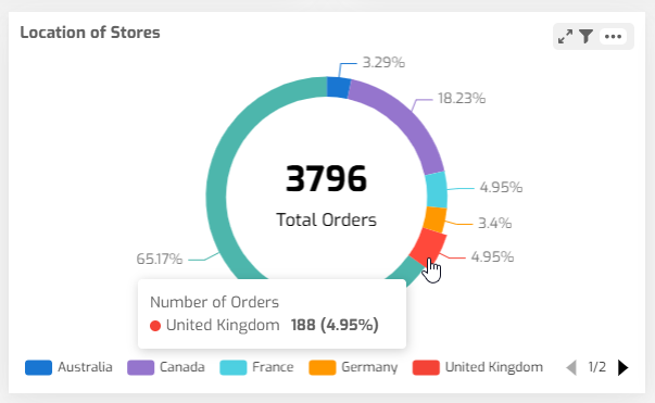Biuwer - Total value and text in circular charts