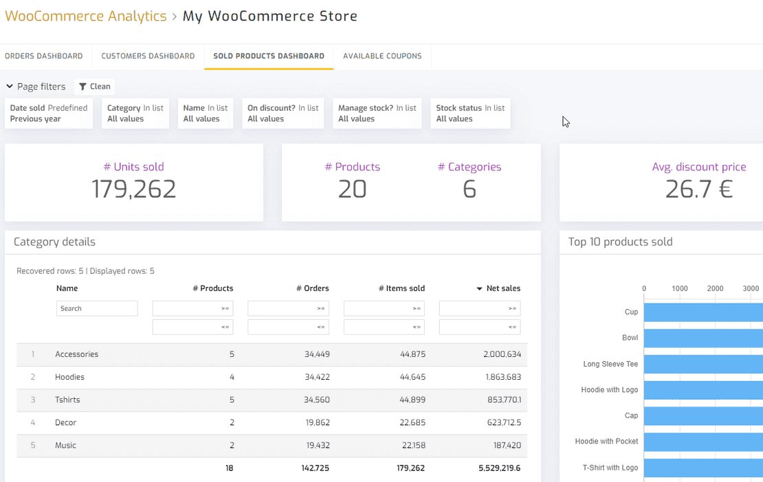 biuwer-woocommerce-sold-products-dashboard.png