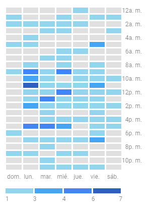 6 trucos para utilizar bien el color en las visualizaciones de datos