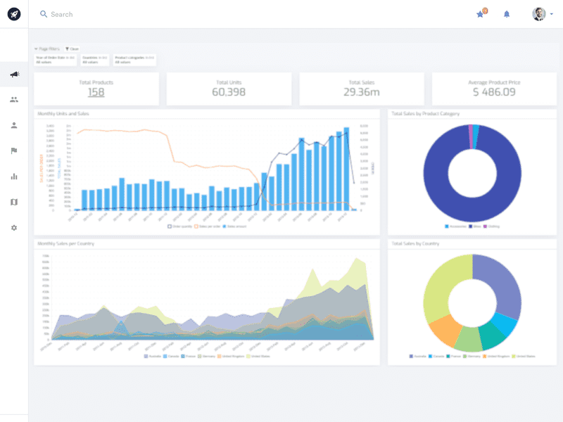 La Analítica Integrada - qué es y cómo beneficia a mi empresa