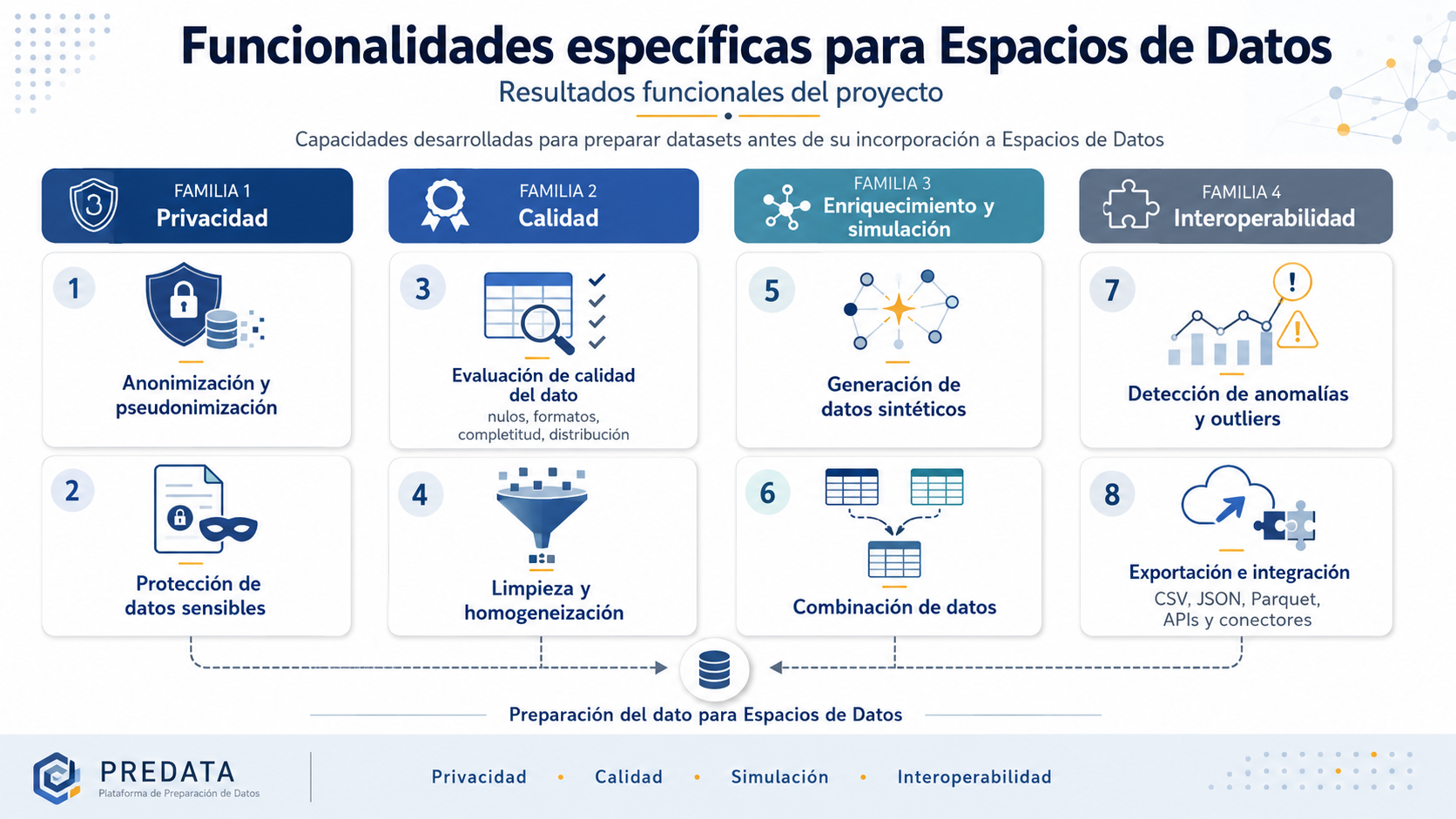 funcionalidades-espacios-datos.png