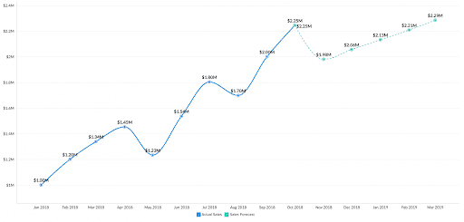 10 trends in the data analytics tools of the future