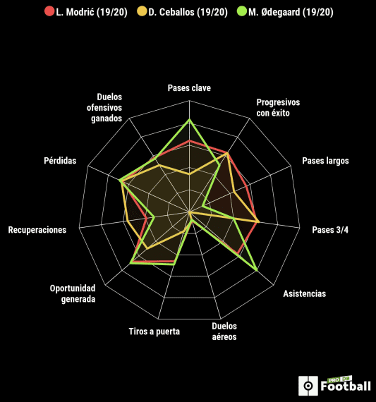 What is not measured, cannot be improved. Data analysis use cases