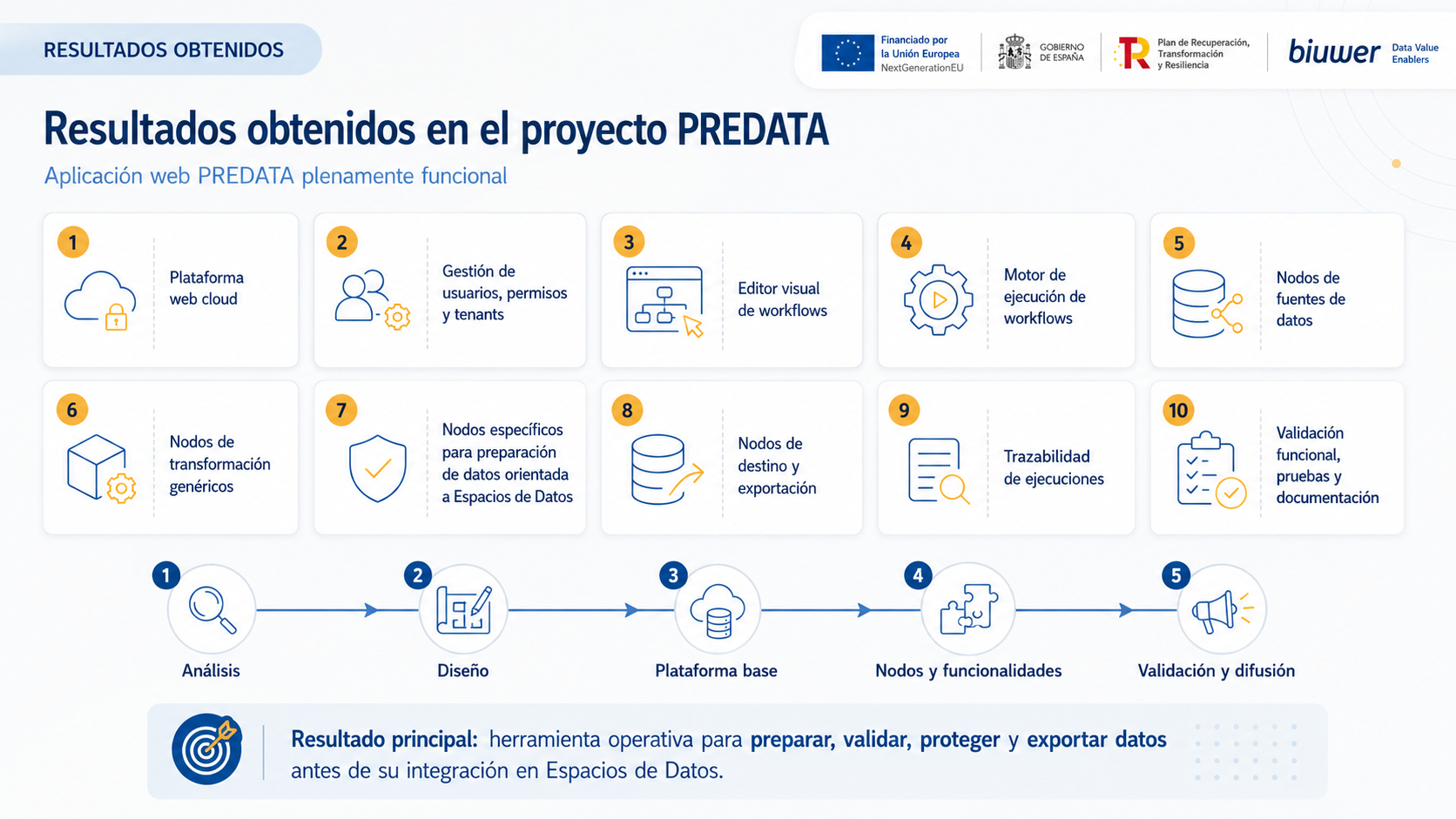 resultados-obtenidos.png