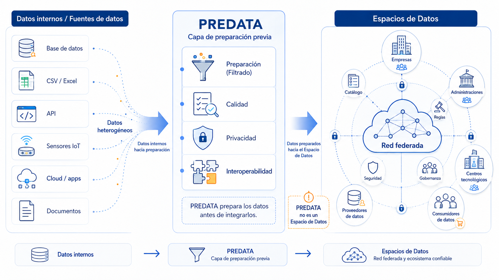 what-is-predata.png