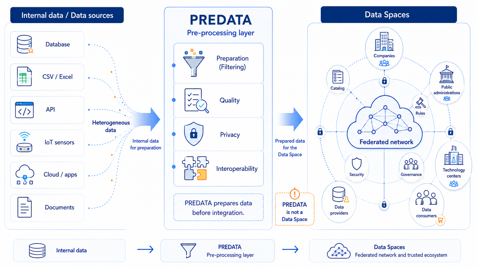 what-is-predata.png